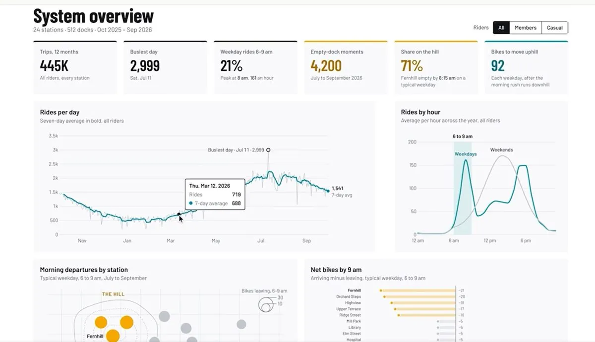Claude ya construye paneles de datos en vivo y vídeos animados: qué son Dashboards y Motion y quién puede usarlos
